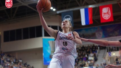 Динамо - УГМК 81:84 (27.04.2026)